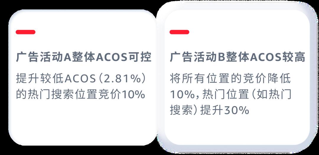 廣告效益不好只怪關鍵詞？請查收這份廣告分析指南！