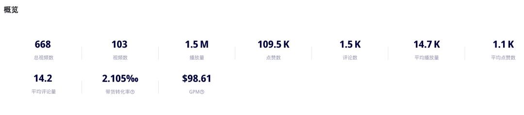 GMV達184萬美元，酸黃瓜衛衣在TikTok Shop美國成爲現象級爆品，這屆年輕人都在想啥？