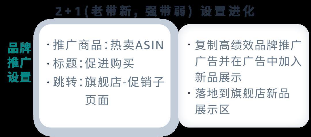 「輕量化思維」從點到面，將單次轉化變爲持續轉化！