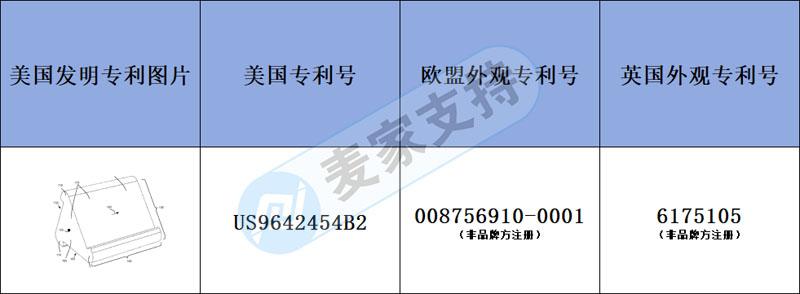 跨境侵權預警——亞馬遜跨境爆款多角度閱讀枕有發明專利，當心侵權！