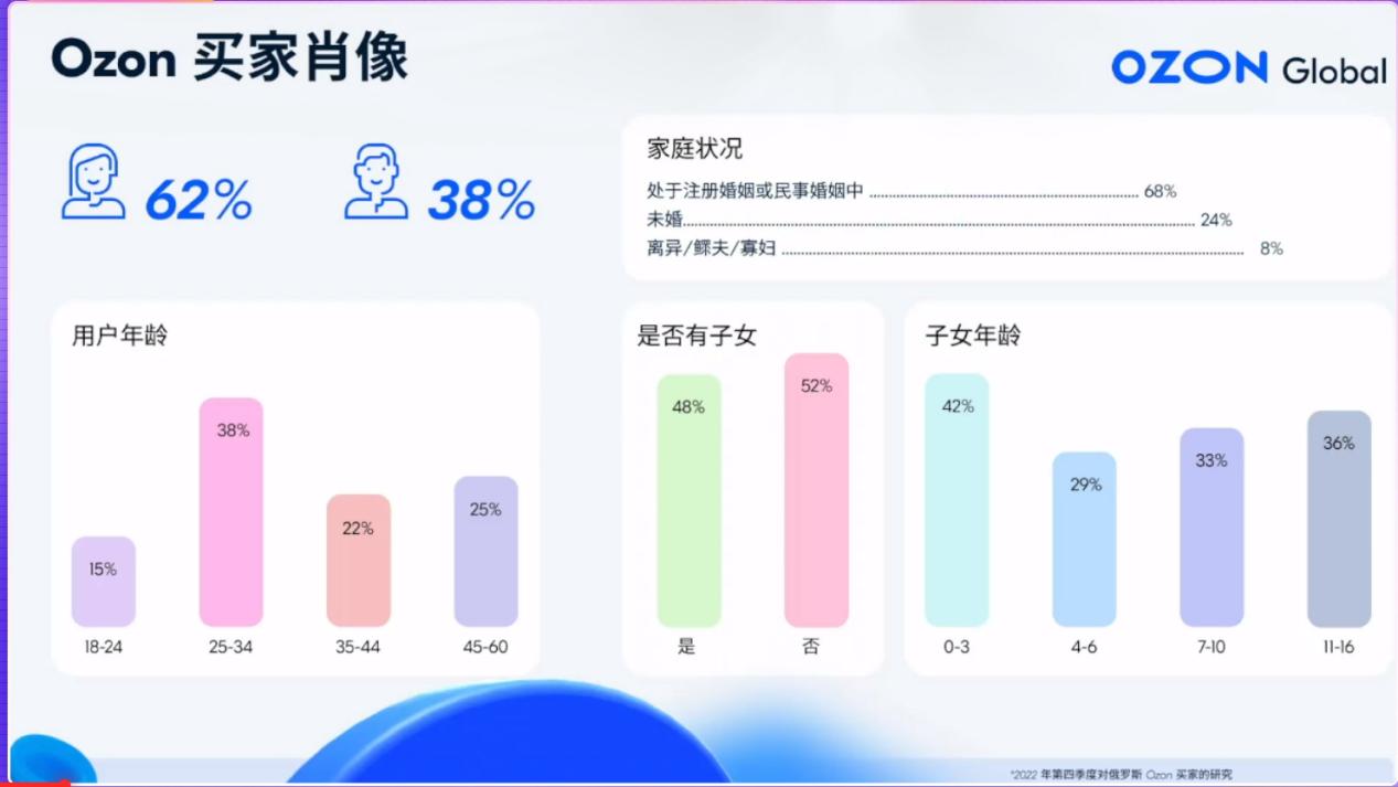 反季節服飾正在爆發！OZON秋冬選品攻略