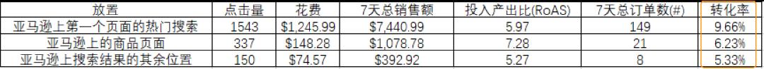 廣告效益不好只怪關鍵詞？請查收這份廣告分析指南！
