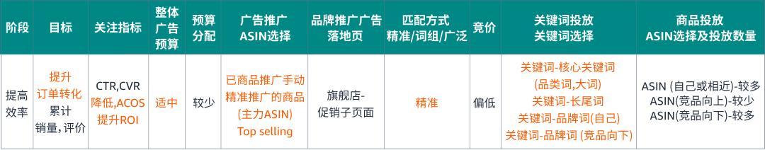 「輕量化思維」從點到面，將單次轉化變爲持續轉化！