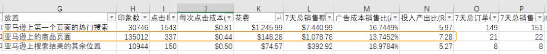 廣告效益不好只怪關鍵詞？請查收這份廣告分析指南！