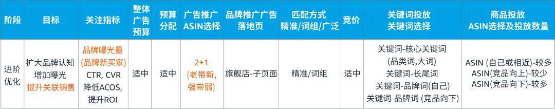 「輕量化思維」從點到面，將單次轉化變爲持續轉化！