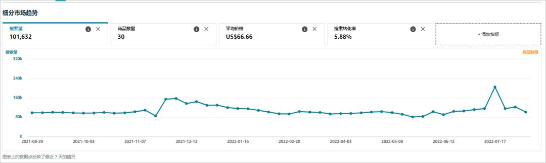 亞馬遜如何分析銷售品類？爲你揭示銷售品類的四大祕密【案例分享】