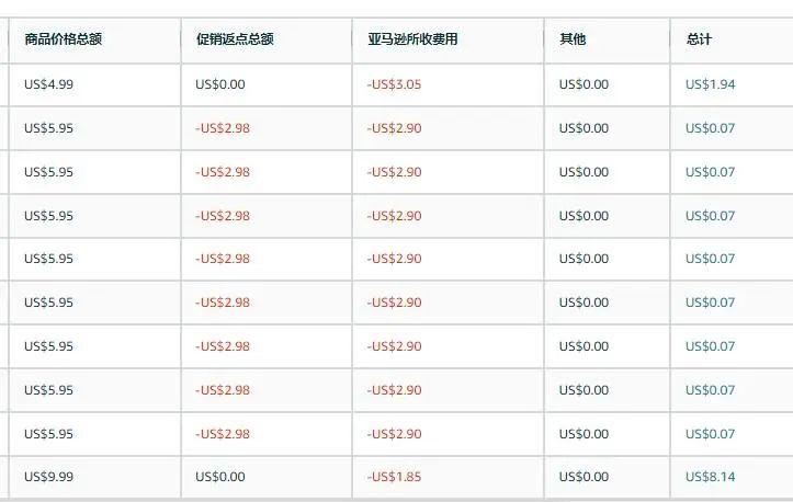 有人單量瞬間2000+！Prime秋季大促爆了！你呢？