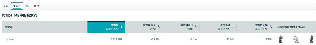 亞馬遜如何分析銷售品類？爲你揭示銷售品類的四大祕密【案例分享】