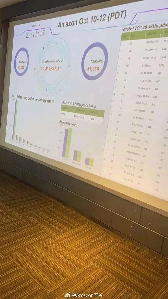 有人單量瞬間2000+！Prime秋季大促爆了！你呢？