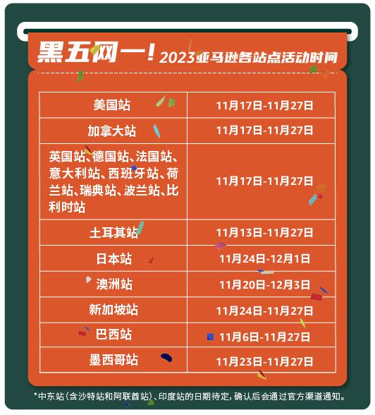 有人單量瞬間2000+！Prime秋季大促爆了！你呢？