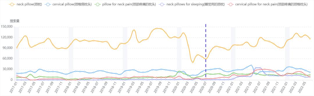 亞馬遜如何分析銷售品類？爲你揭示銷售品類的四大祕密【案例分享】