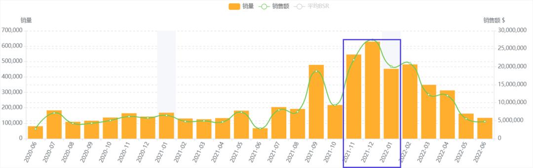 亞馬遜如何分析銷售品類？爲你揭示銷售品類的四大祕密【案例分享】
