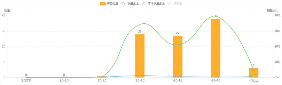 亞馬遜如何分析銷售品類？爲你揭示銷售品類的四大祕密【案例分享】