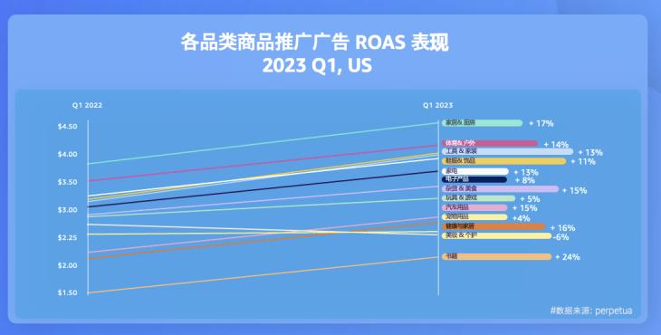 出海賣貨實在太難難難難難了？快快收下這份高分錦囊，分分鐘養成跨境電商大賣！