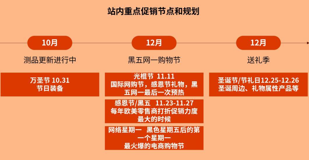 冬季大促就在眼前，哪些健康美容產品將成旺季寵兒？