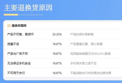 出海賣貨實在太難難難難難了？快快收下這份高分錦囊，分分鐘養成跨境電商大賣！