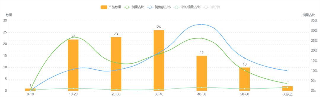 亞馬遜如何分析銷售品類？爲你揭示銷售品類的四大祕密【案例分享】