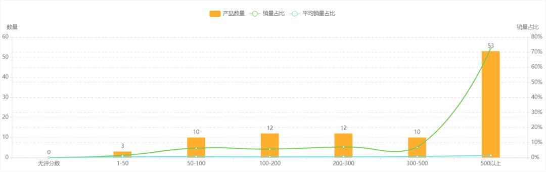 亞馬遜如何分析銷售品類？爲你揭示銷售品類的四大祕密【案例分享】