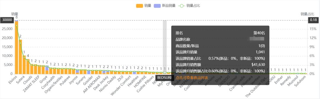 亞馬遜如何分析銷售品類？爲你揭示銷售品類的四大祕密【案例分享】