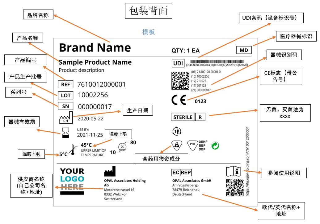 Temu平臺歐盟部分品類標籤指引