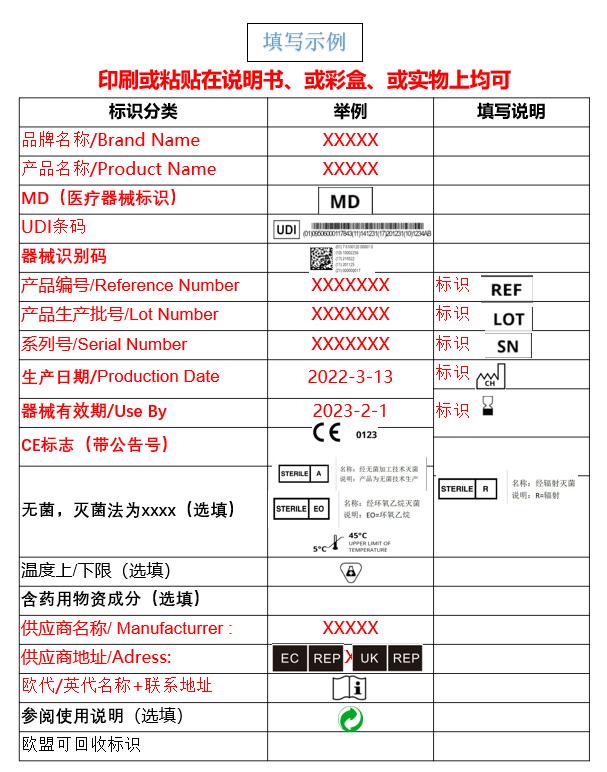 Temu平臺歐盟部分品類標籤指引