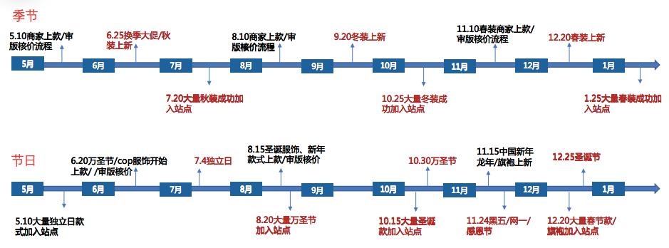 重點！Temu女裝類目機會及下半年上新建議