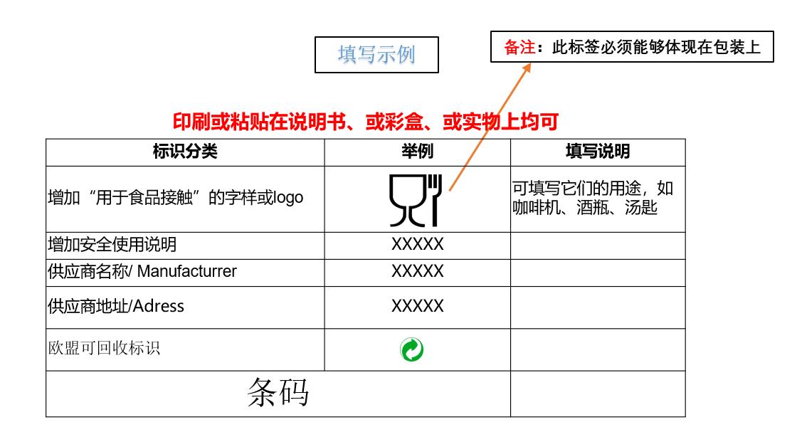 Temu平臺歐盟部分品類標籤指引