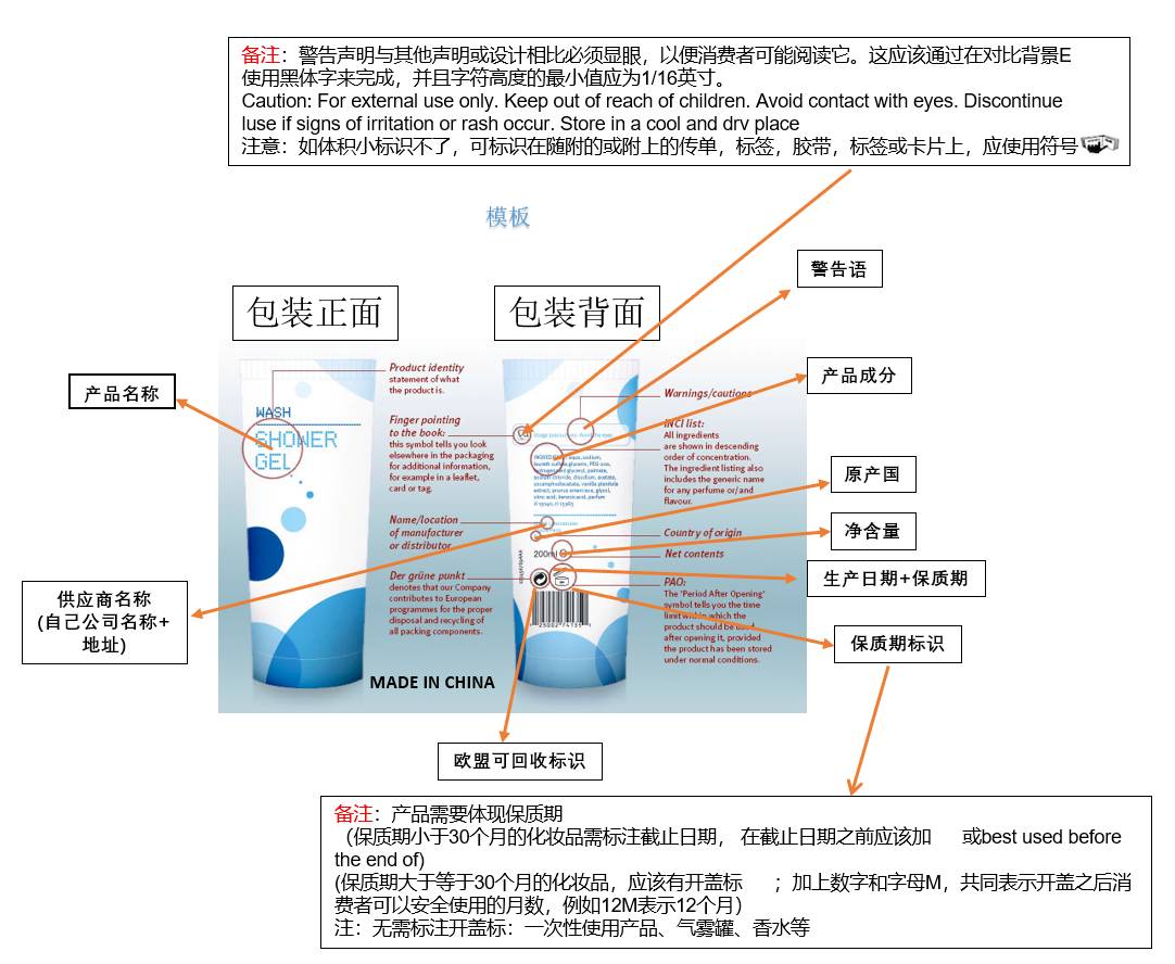 Temu平臺歐盟部分品類標籤指引