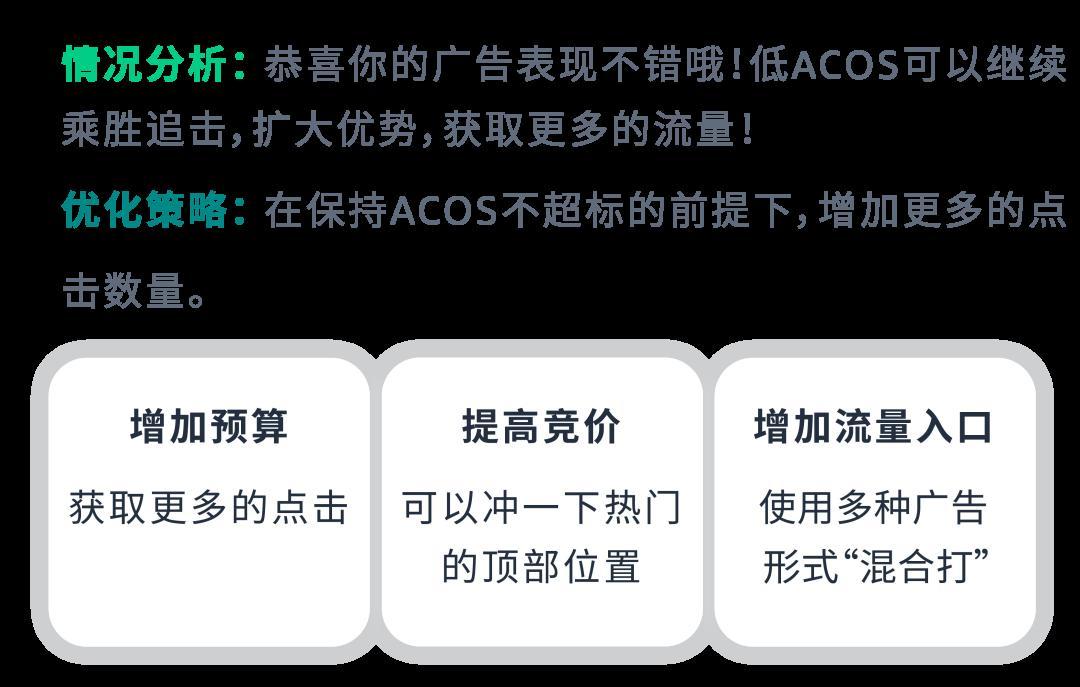 關鍵詞設置“三點一線”，拒絕系統認知偏差