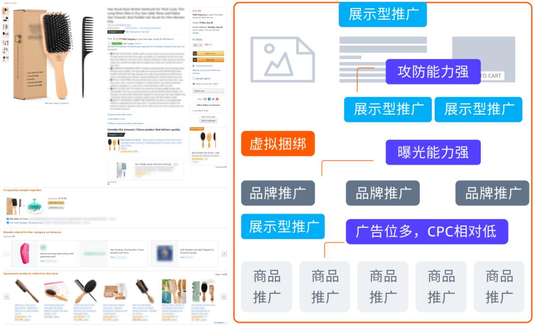 ASIN+N模式，高段位“捆綁銷售”促成出單