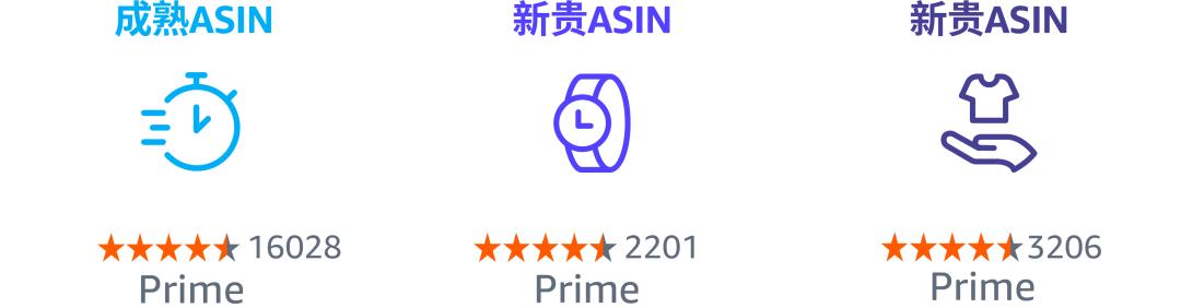 ASIN+N模式，高段位“捆綁銷售”促成出單