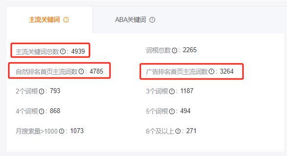 判斷listing的穩定性，提前預測爆款鏈接，可以從這幾個數據量化指標入手