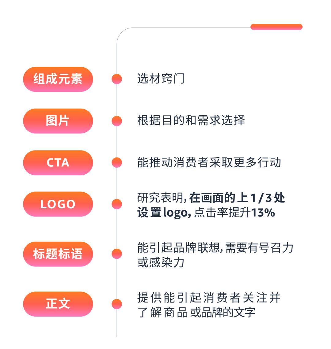 同一張商品圖，爲什麼別人的圖片「核心賣點」對比強？