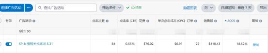 優秀運營一定要掌握的指標,你知道幾個?