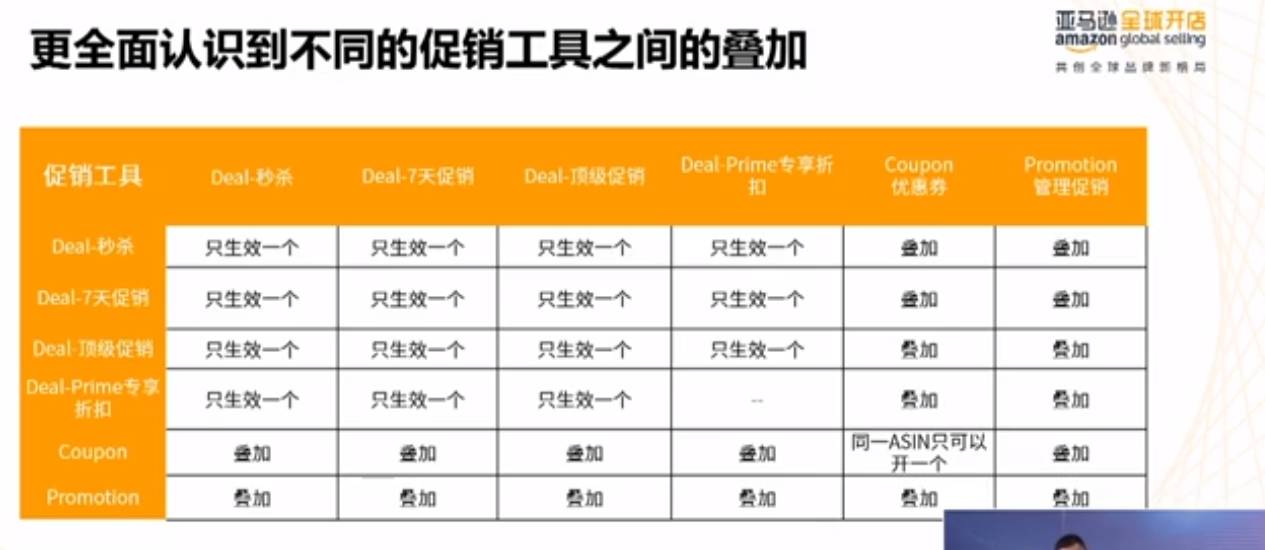 乾貨！亞馬遜找關鍵詞的方法及優惠券的使用