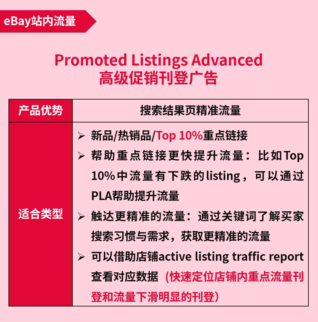 廣告工具選哪個？投放策略怎麼做？eBay廣告整合營銷策略爲您解答