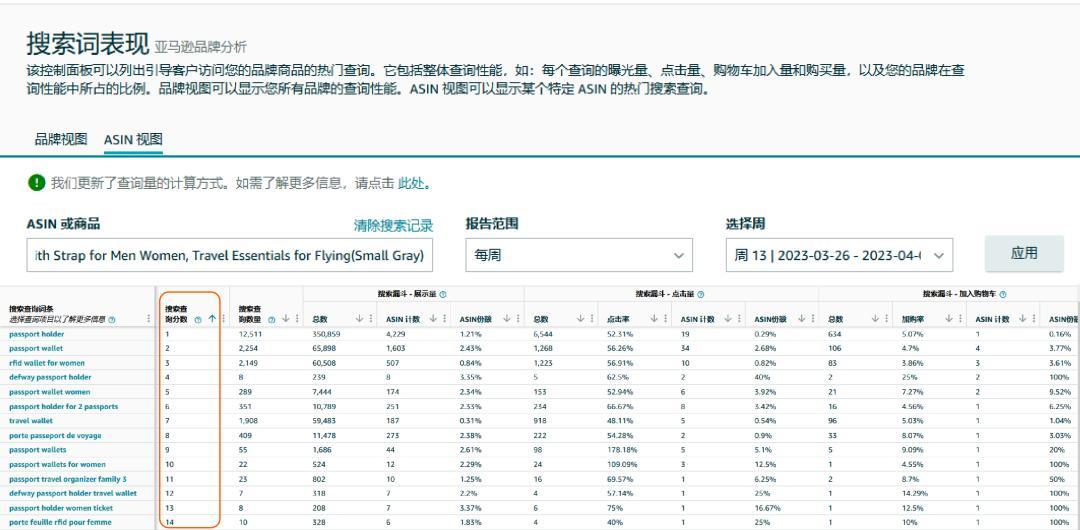 關鍵詞設置“三點一線”，拒絕系統認知偏差