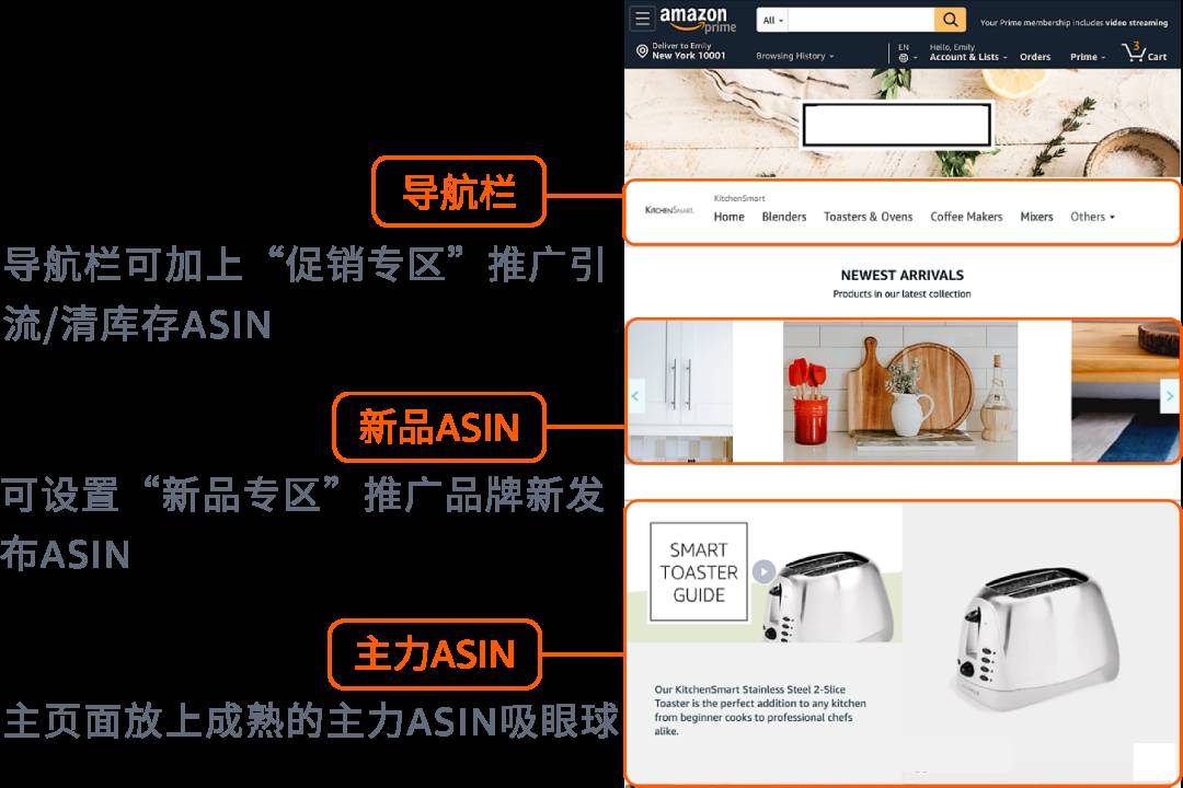 ASIN+N模式，高段位“捆綁銷售”促成出單