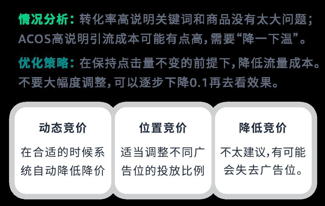 關鍵詞設置“三點一線”，拒絕系統認知偏差
