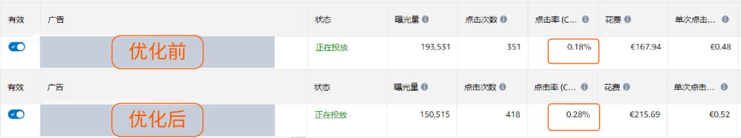 ASIN+N模式，高段位“捆綁銷售”促成出單