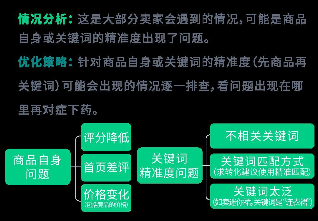 關鍵詞設置“三點一線”，拒絕系統認知偏差