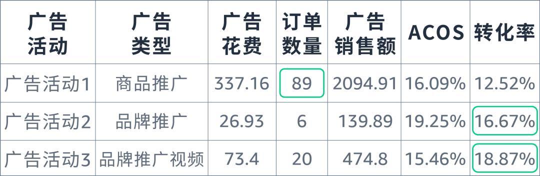關鍵詞設置“三點一線”，拒絕系統認知偏差