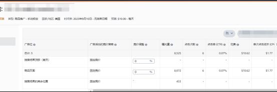優秀運營一定要掌握的指標，你知道幾個？