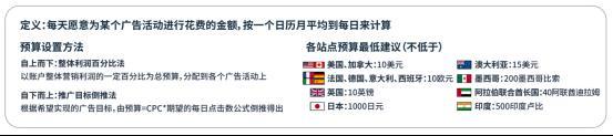優秀運營一定要掌握的指標,你知道幾個?