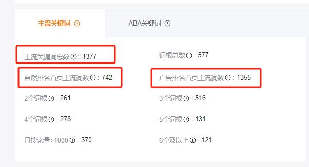判斷listing的穩定性，提前預測爆款鏈接，可以從這幾個數據量化指標入手