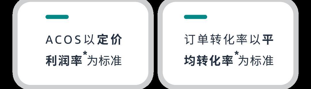 關鍵詞設置“三點一線”，拒絕系統認知偏差
