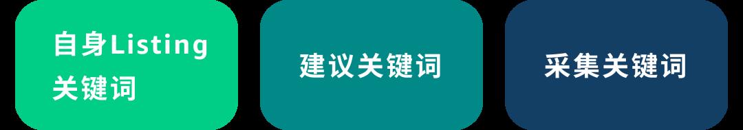 關鍵詞設置“三點一線”，拒絕系統認知偏差