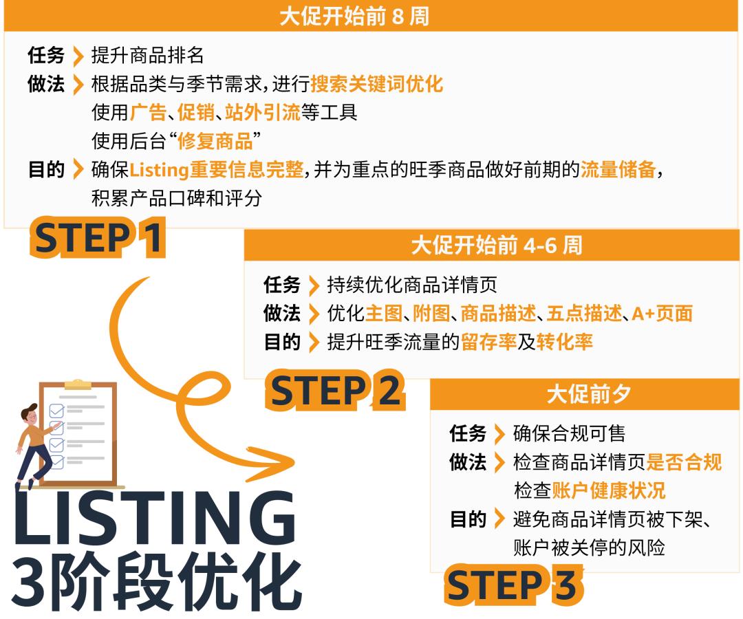 這潑天的富貴終於輪到了！我的亞馬遜Listing到底能不能接住？