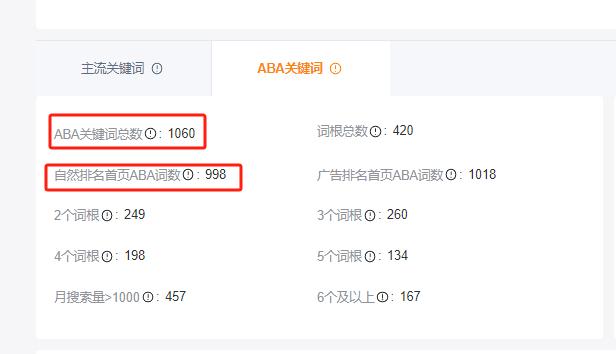 判斷listing的穩定性，提前預測爆款鏈接，可以從這幾個數據量化指標入手