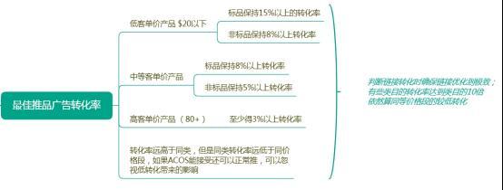 優秀運營一定要掌握的指標,你知道幾個?